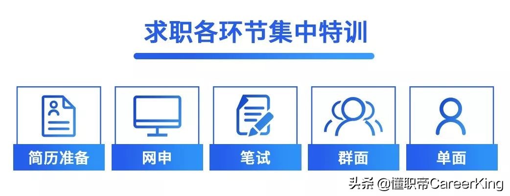 群面选择题,群面题目不会怎么办