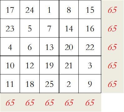 数字6九宫格教程,九宫格数字与命运