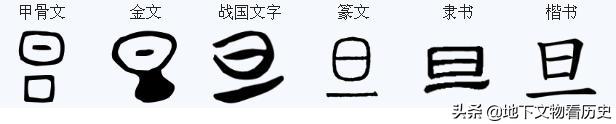 从汉字中探求太阳一日的轨迹