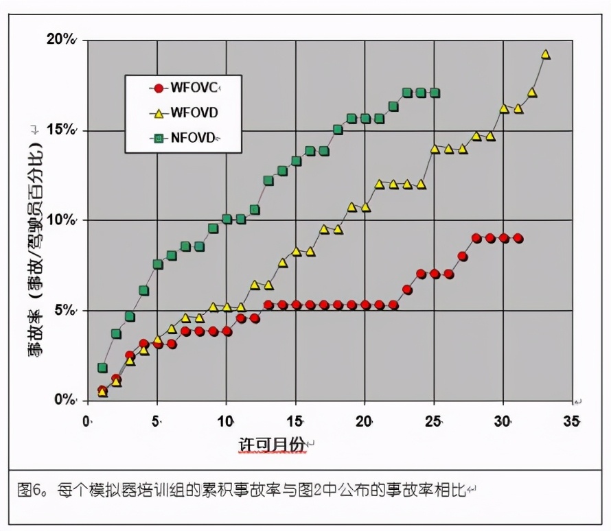 驾驶模拟器在教学中具有什么特点,学习模拟驾驶器意义