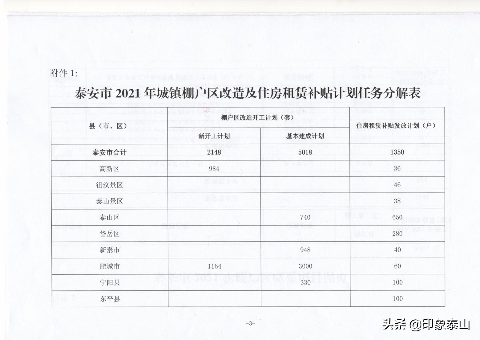 安泰集团公司最新规划,安泰苑小区最新规划图