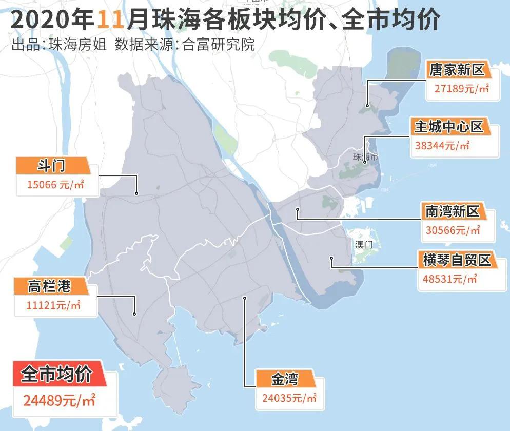 珠海买房攻略最新消息,珠海市买房攻略2019