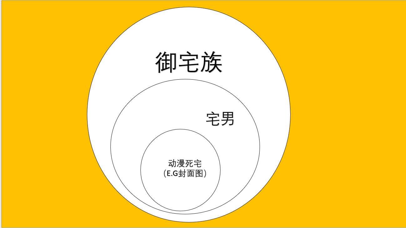 b站宅舞怎么样,b站被骂的弹幕