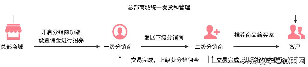 化妆品行业整合推广营销,化妆品行业解决方案