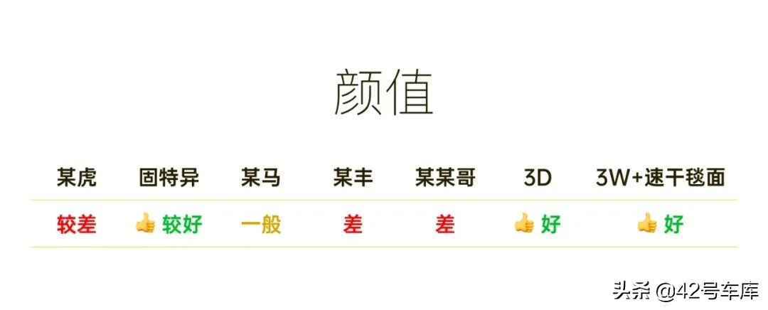 特斯拉model3最新款脚垫,最新款特斯拉model3脚垫