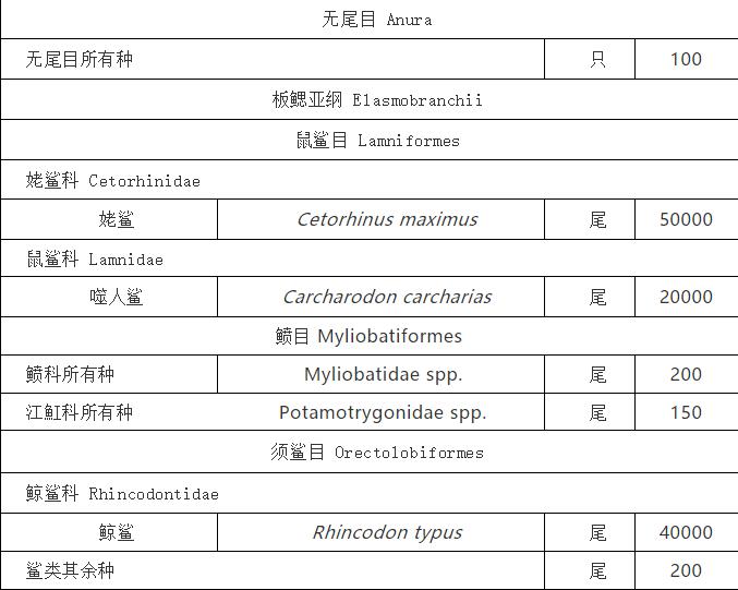 一尾中华鲟价值多少？10月1日起施行的《水生野生动物及其制品价值评估办法》告诉你