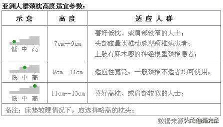 盘点所有枕头,最贵的枕头嘉唯枕头