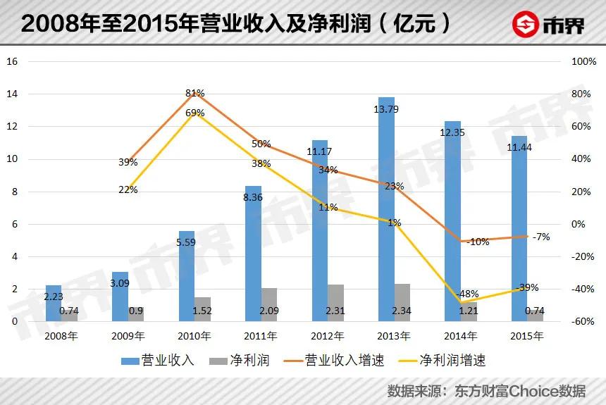 女装大佬赚钱,女装大佬靠什么赚钱