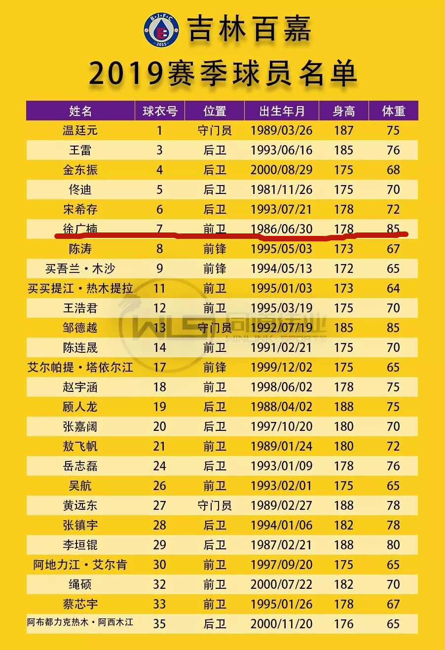 中乙有钱没钱都任性的老板，200斤胖子不是一个人，一人曾是国脚