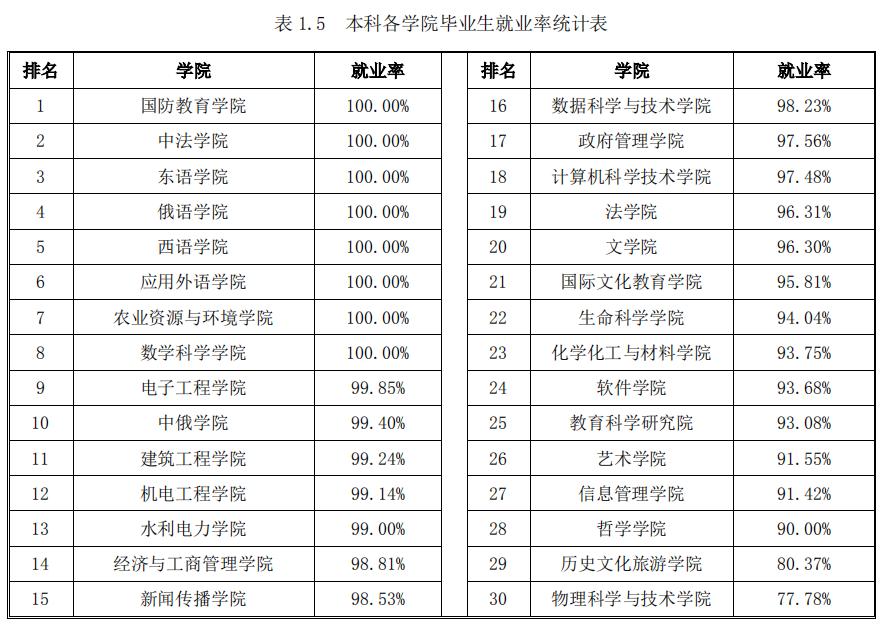 黑龙江大学评估,黑龙江大学就业质量报告