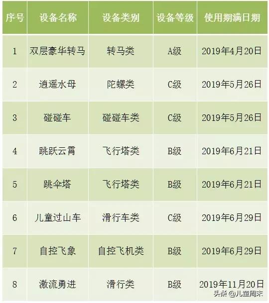 不远也好玩的地方,深圳儿童周末去哪玩推荐