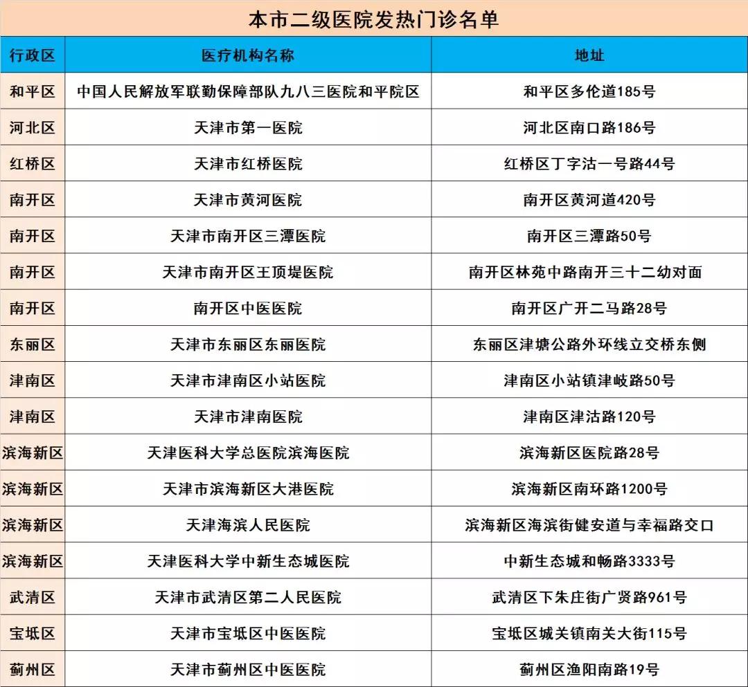 急寻密切接触者,急寻密切接触者温州