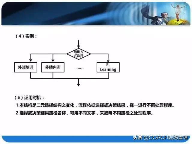 20200330非常棒的PPT|流程图标准制作方法！