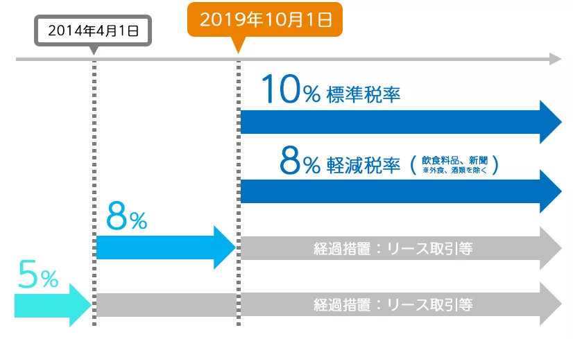 日本消费税涨价吗,日本消费税上涨和物价的关联