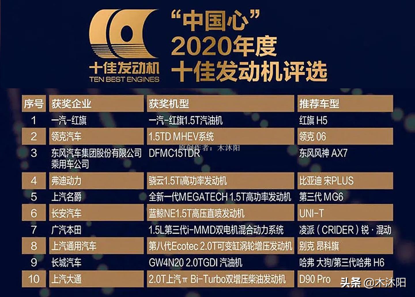 中国最好的十佳发动机排名,哪款汽车十佳发动机性能最强