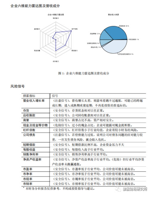 000153丰原药业投资价值,000153丰原药业业绩如何