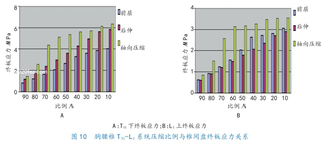 腰1椎体压缩骨折复发要卧床几天,胸12腰4椎体压缩骨折几级工伤