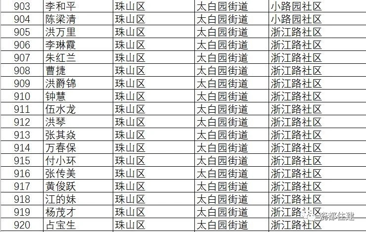 景德镇市公共租赁住房管理办法,景德镇2021公租房名单