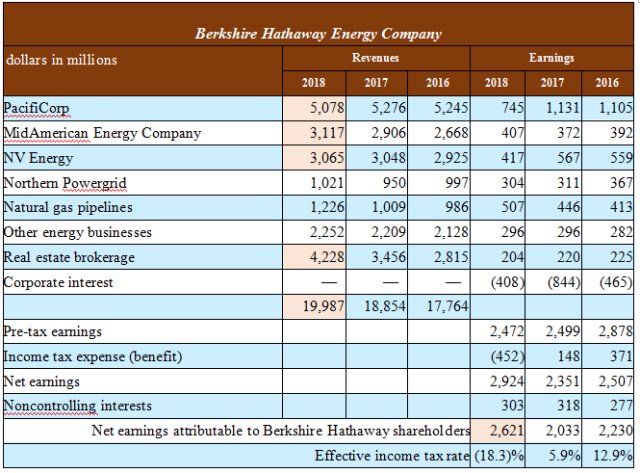 伯克希尔哈撒韦2020年3月股价,伯克希尔哈撒韦股价买一手多少钱