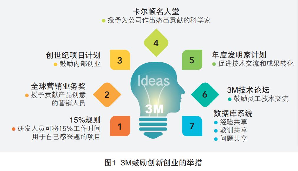 3m最新产品简介,3m品牌有多厉害