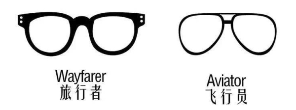 gm墨镜如何选款式,gm墨镜哪款最轻便耐用