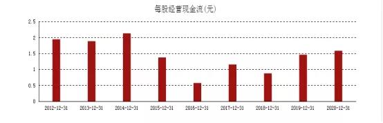 中海油回归a股,股市行情今日大盘中海油