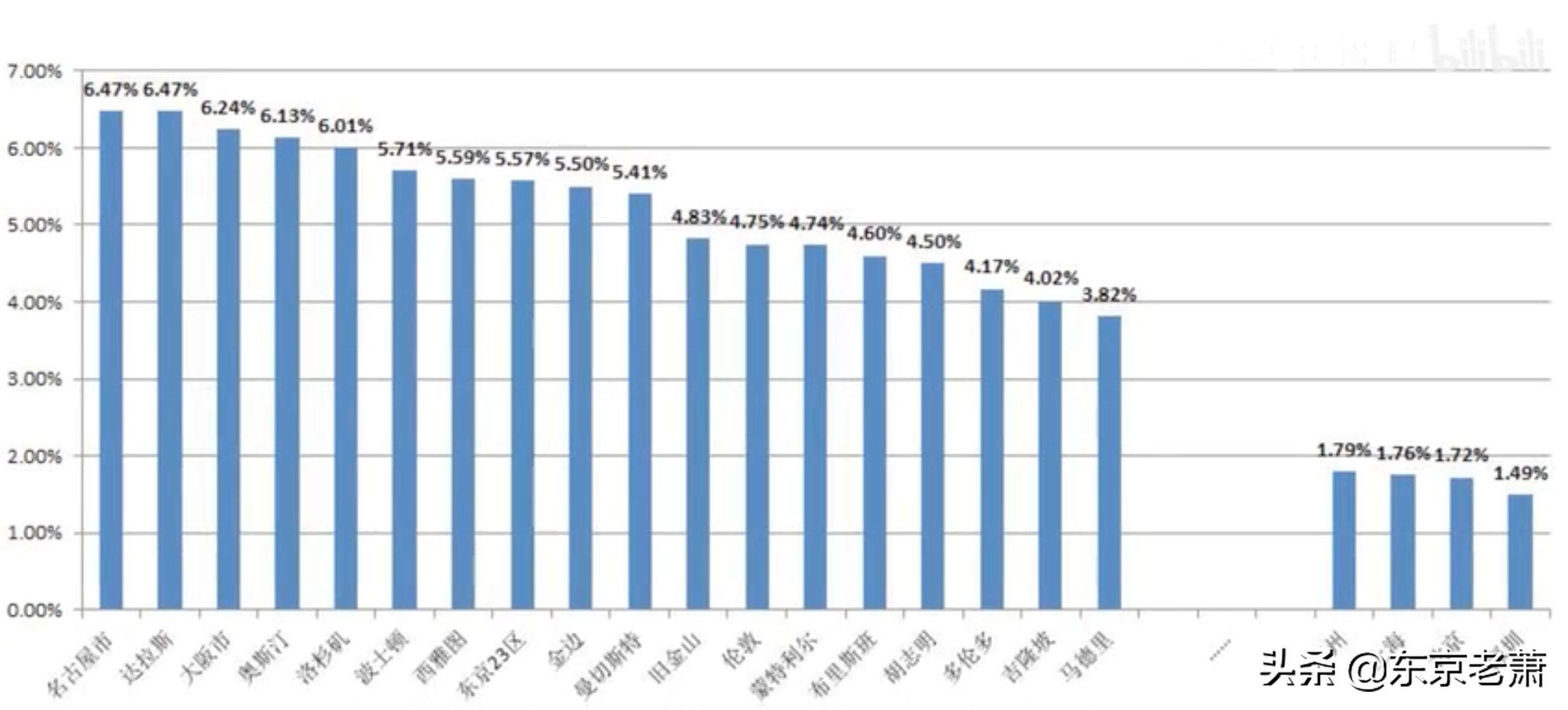 海外资产投资秘诀,高净值投资日本房产