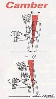 四轮定位与动平衡区别,四轮定位数据怎么调整