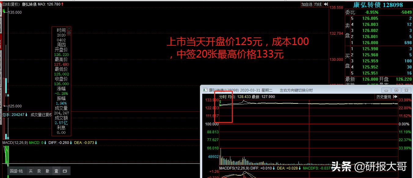 最新可转债怎么玩教程,可转债稳赢的方法