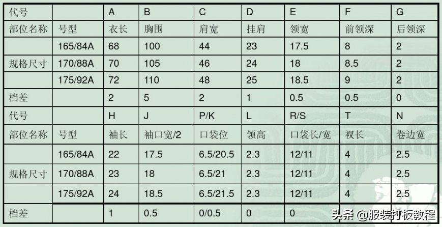 罗纹t恤翻领做法,t恤罗纹领口尺寸