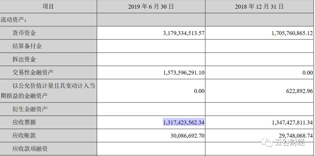 2024年古井贡酒第一季度报表,古井贡酒如何充分利用财务杠杆