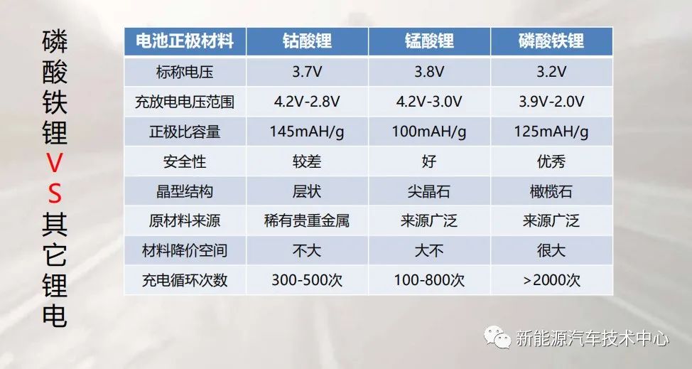 江淮iev1电池维修,江淮iev慢充通讯故障