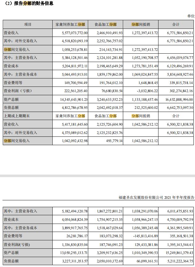 圣农发展4季度盈利,2023年二季度圣农发展业绩