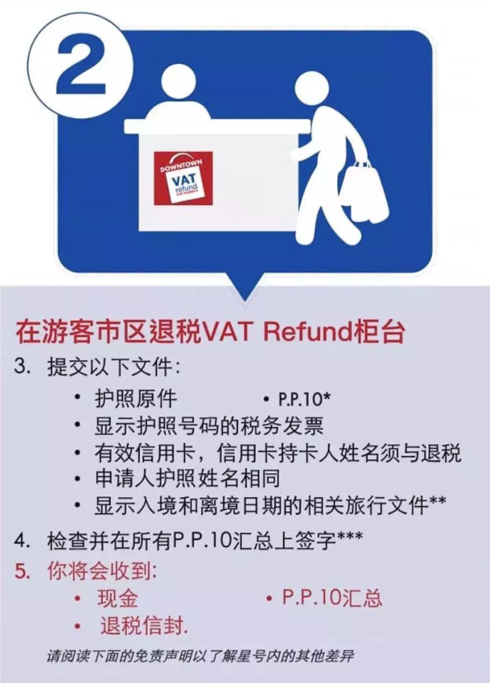 泰国购物退税怎么退,泰国购物如何退税