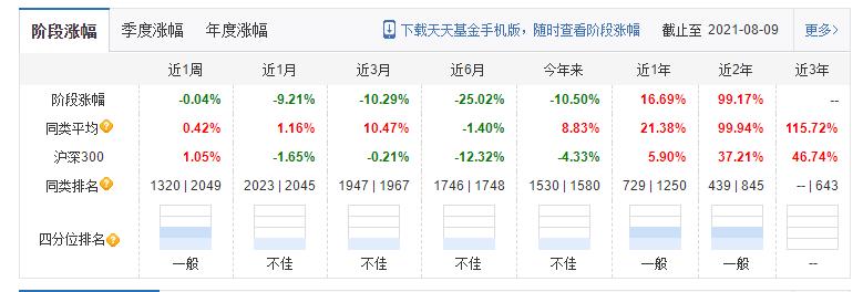 接下来白酒走势,对茅台股票未来的分析