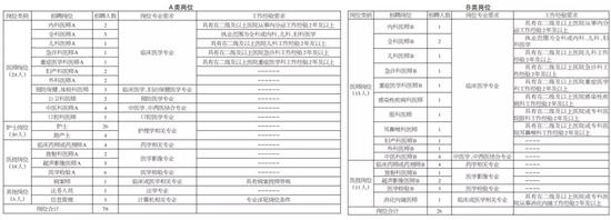 寤婂潑甯傚紑鍙戝尯鎷涜仒鏁欏笀,寤婂潑甯傚紑鍙戝尯鎷涜仒