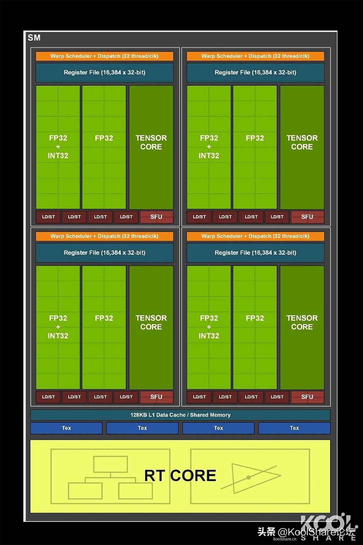 影驰rtx3080金属大师能跑多少分,影驰10606g