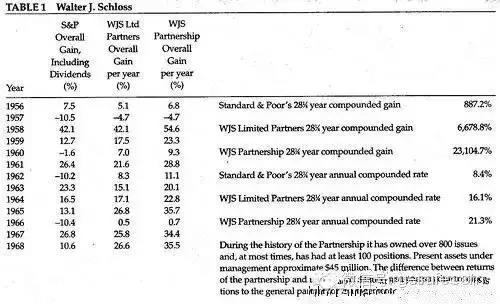 巴菲特哥伦比亚大学演讲,1984年巴菲特演讲笔记