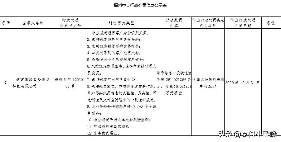 支付机构最新罚单,支付公司被罚最新消息