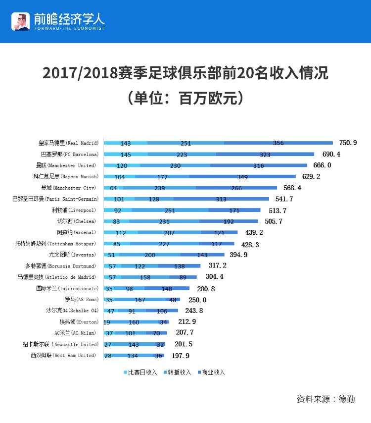 里皮从中国赚走了多少钱,里皮对中国足球的贡献