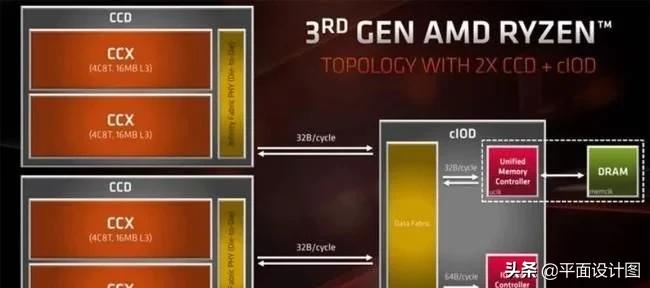 amd稳定性差兼容性差,amd性能真的不稳定吗