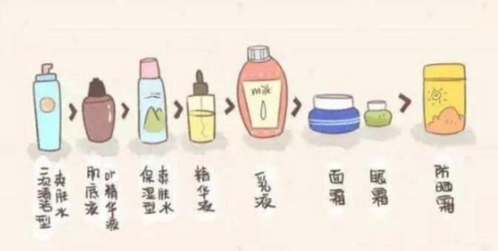 精华液的正确使用方法和禁忌,请问精华液到底可以每天涂不