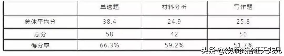 2022年教师资格证分数线预测,教师资格证笔试成绩换算方法