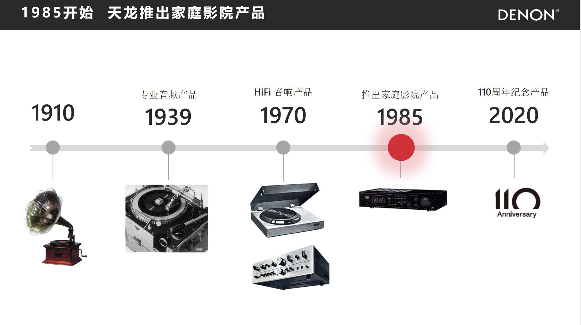 天龙avc-a110,天龙avc-a10se功放功能图