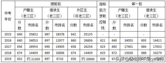 海珠区初中部五中和南武哪个好,海珠区南武五中