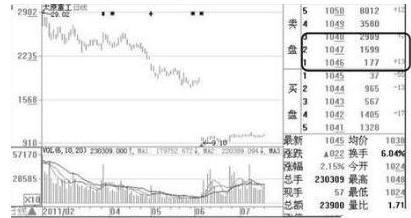 几种最实用的识别主力操盘手法,操盘手怎么入行