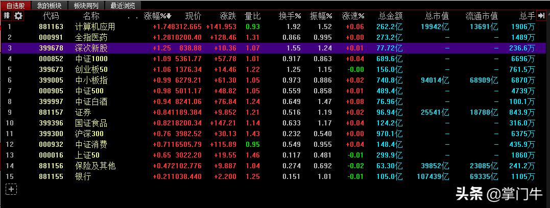 etf实盘组合分析,指数etf实盘