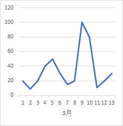 excel技巧时间,excel两小时时间刻度教学