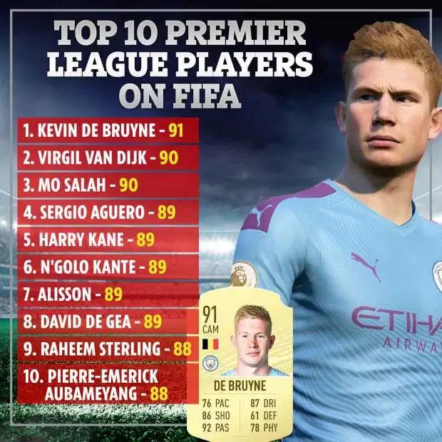 17年fifa最佳11人梅罗,18年fifa最佳阵容梅罗为啥缺席