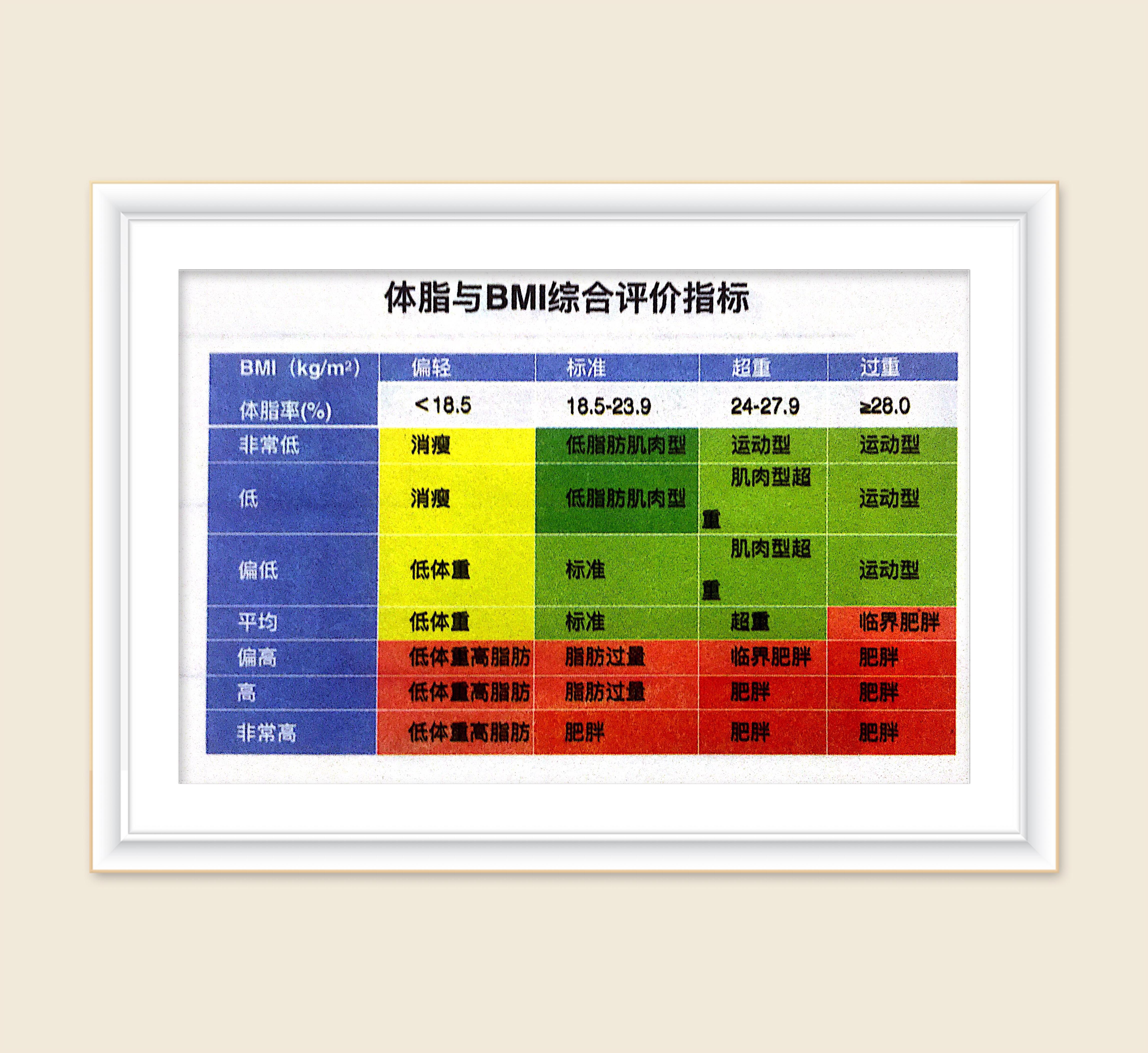 查身高和体重的最标准方法,怎么判断身高体重是否超标